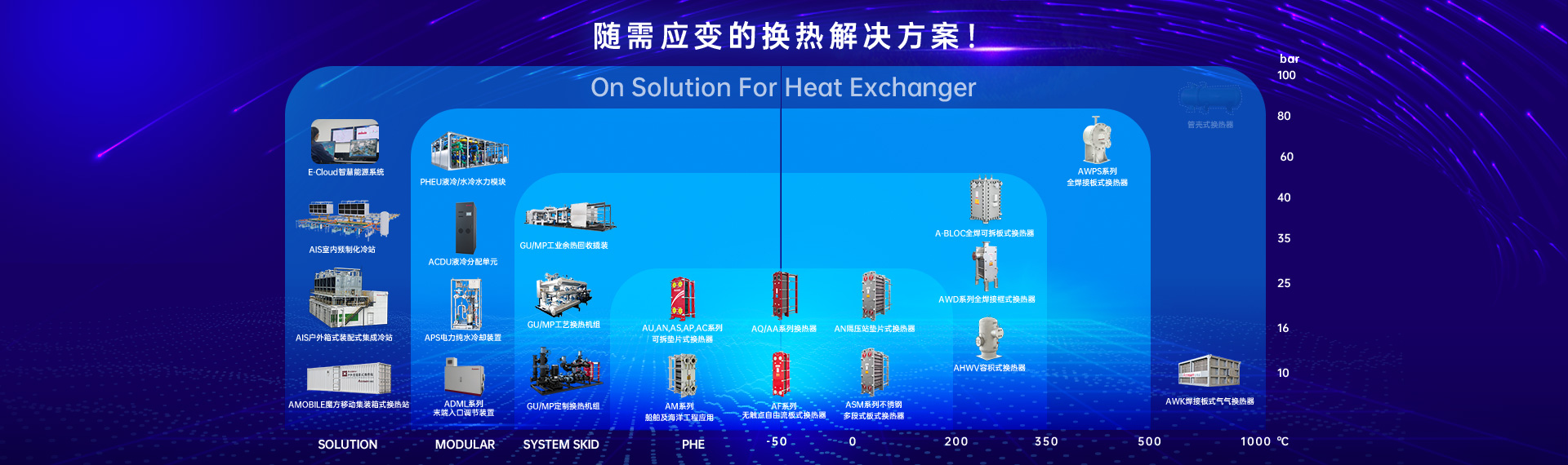 行業(yè)與應(yīng)用