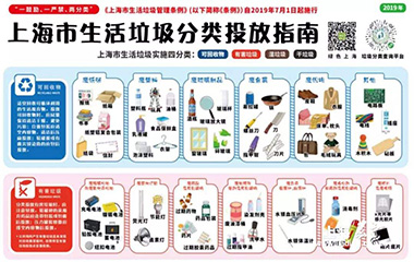 19/07/11 艾克森環(huán)保總動(dòng)員——垃圾分類，從身邊做起