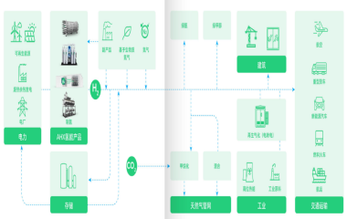 25/09/15 艾克森助力“綠色石油”快速發(fā)展——全球最大綠色氫氨遠(yuǎn)景赤峰項(xiàng)目一期投產(chǎn)和船用綠氨加注