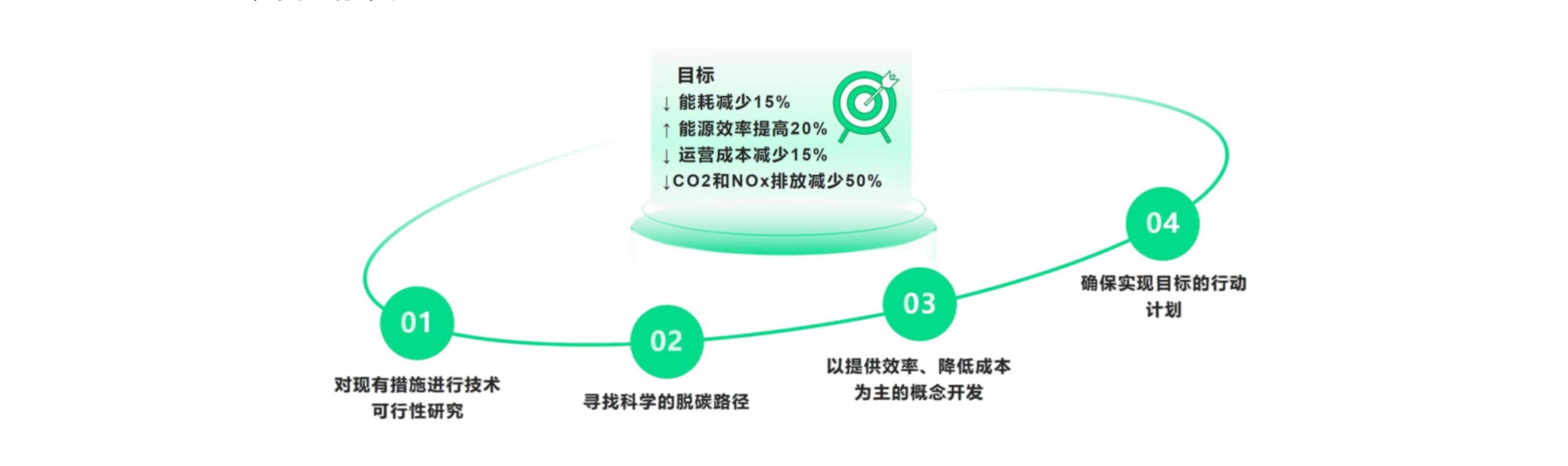 碳排放目標(biāo)_proc.jpg